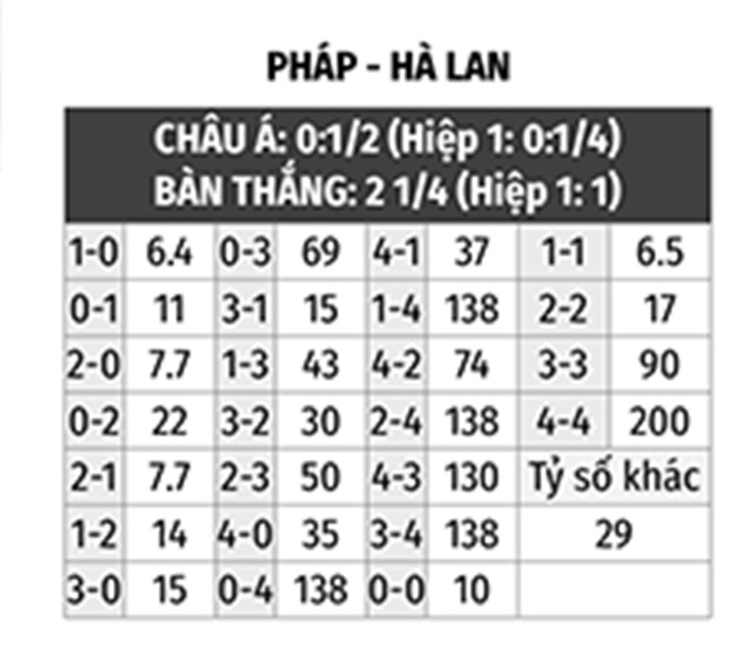 nhan dinh bong da phap vs ha lan 1