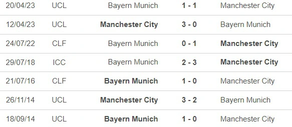 Đối đầu Bayern vs Man City