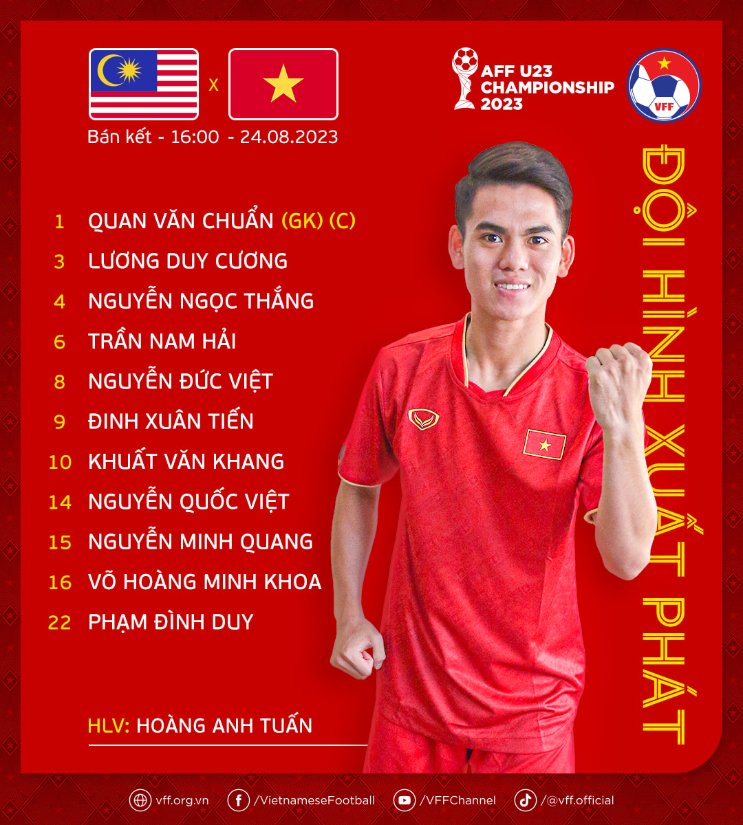 Trực tiếp U23 Việt Nam vs U23 Malaysia đội hình ra sân đt việt nam 