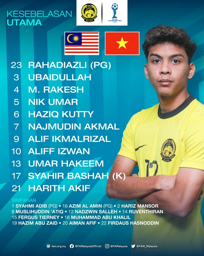 Đội hình ra sân u23 Malaysia